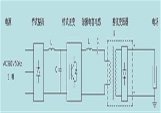 高周波對身體有哪些危害你知道嗎？